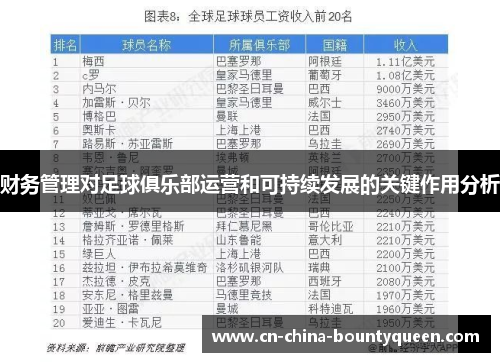 财务管理对足球俱乐部运营和可持续发展的关键作用分析