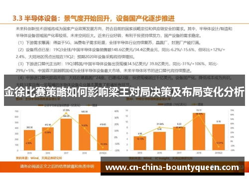 金徐比赛策略如何影响梁王对局决策及布局变化分析 金徐比赛策略如何影响梁王对局决策及布局变化分析