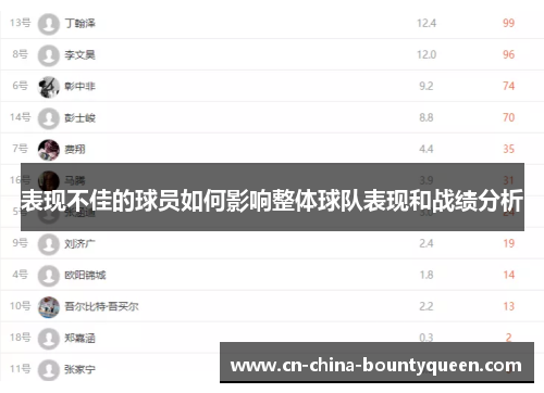 表现不佳的球员如何影响整体球队表现和战绩分析