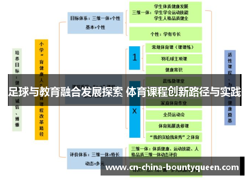 足球与教育融合发展探索 体育课程创新路径与实践 足球与教育融合发展探索 体育课程创新路径与实践