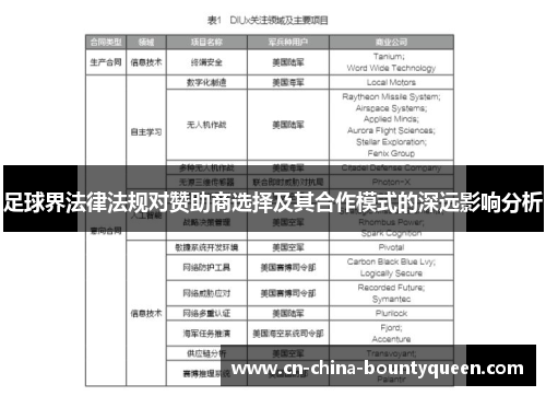足球界法律法规对赞助商选择及其合作模式的深远影响分析