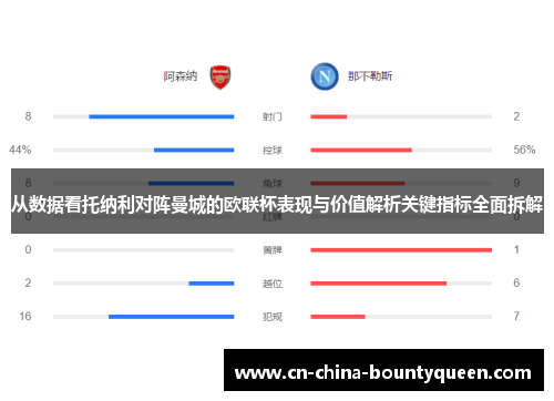 从数据看托纳利对阵曼城的欧联杯表现与价值解析关键指标全面拆解